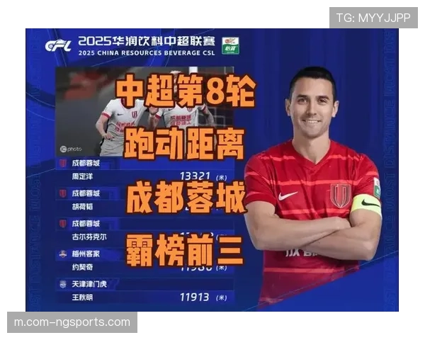 成都蓉城虽败犹荣背后 跑动距离与高位压迫效率仍存代差